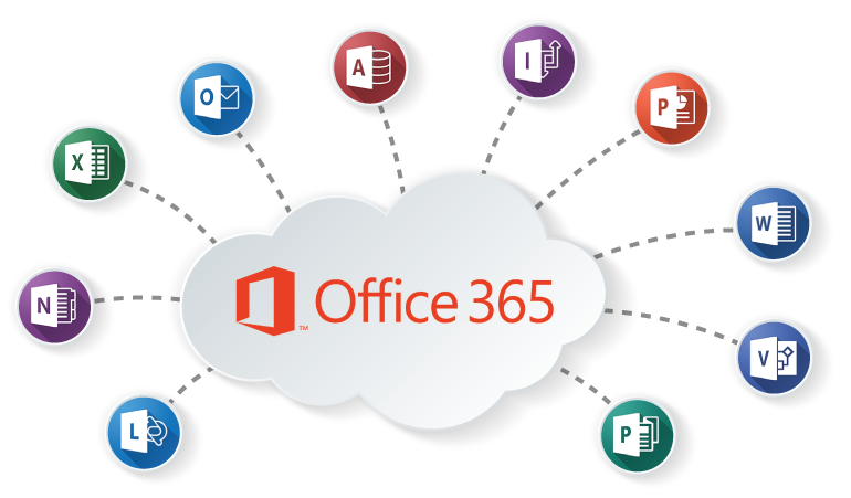 Office 365 ManageEngine
