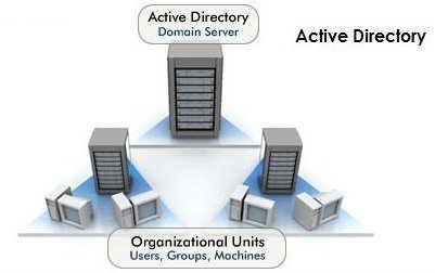 ManageEngine Active Directory
