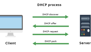 DHCP.