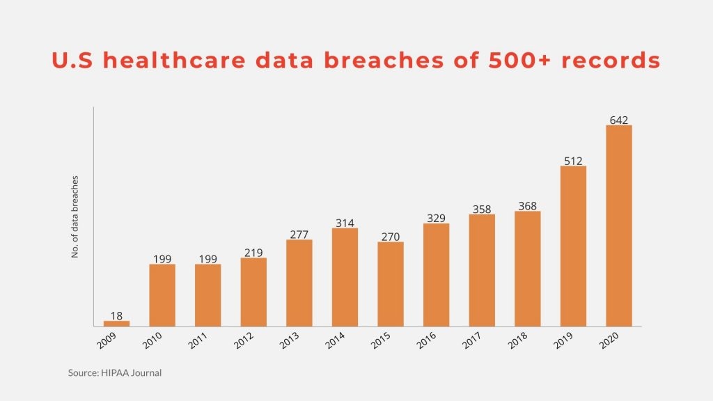 Healthcare cybersecurity.