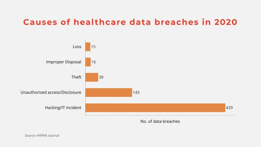 Healthcare cybersecurity.