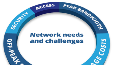 Network needs.