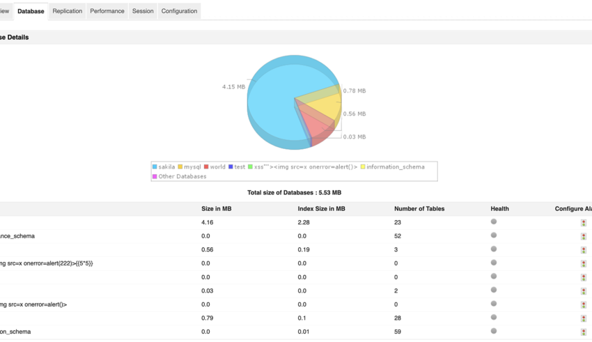 MySQL server.