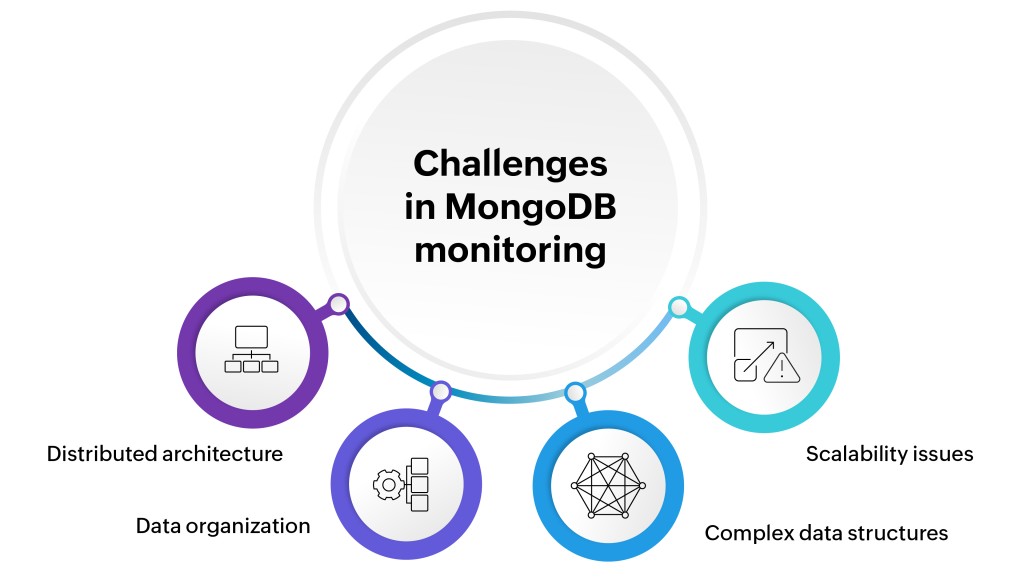 MongoDB. Monitoriamolo!