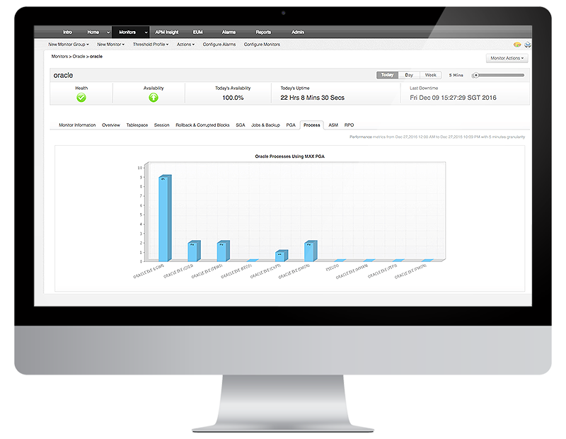 Best practices. Migliora il Cloud Monitoring.