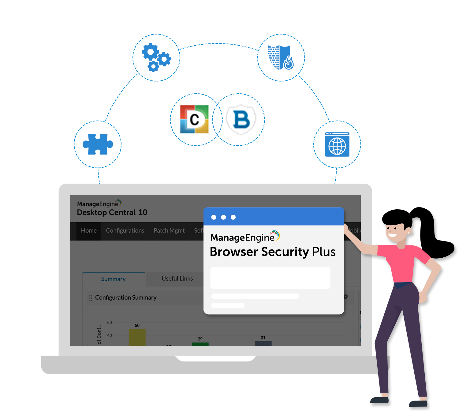 Browse securely. Qualche consiglio?