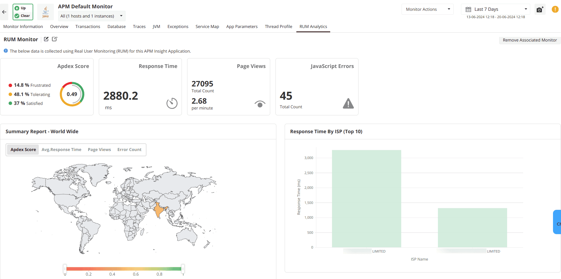 RUM analytics dashboard.